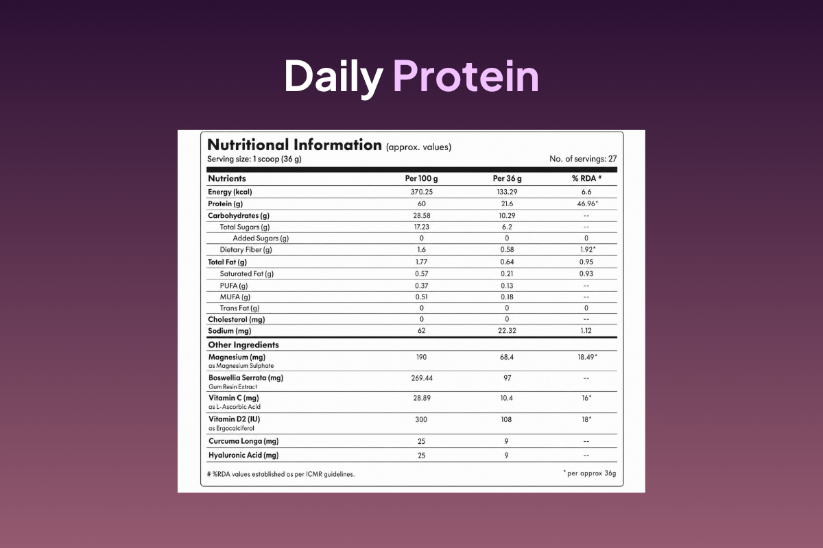 Daily Protein