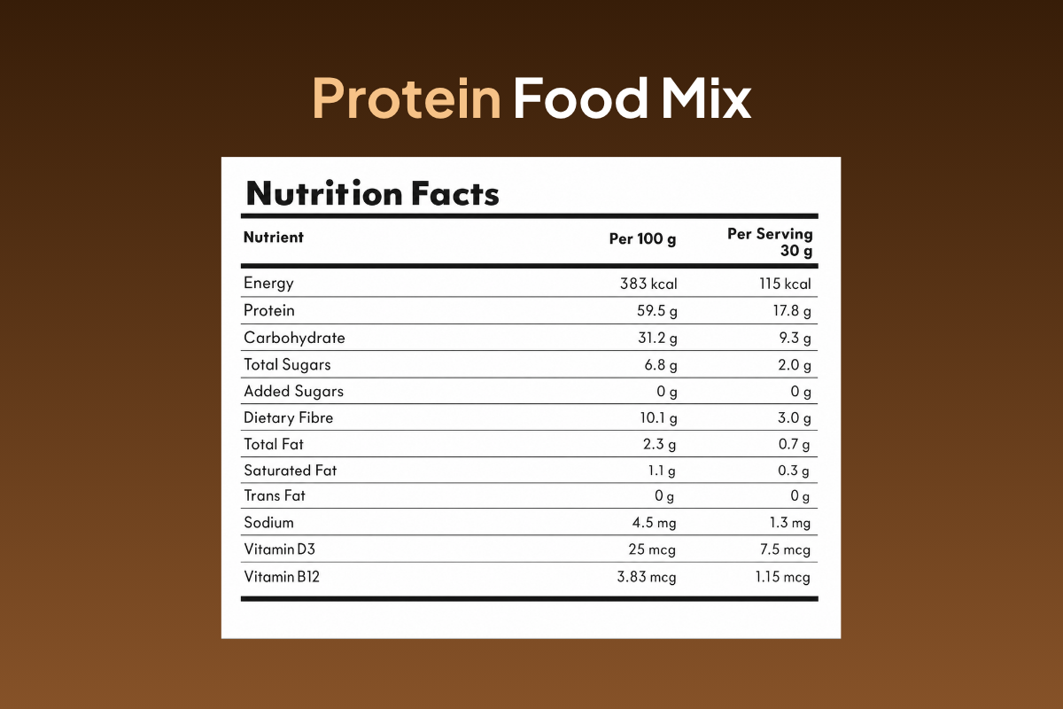 Protein Food Mix